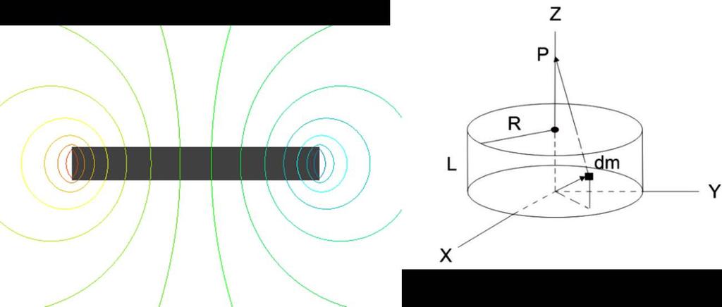 Medida de la Intensidad del Campo Magnético de Imanes Objetivos Estudio de la dependencia de la componente axial del campo magnético y determinación del momento magnético de diferentes imanes con