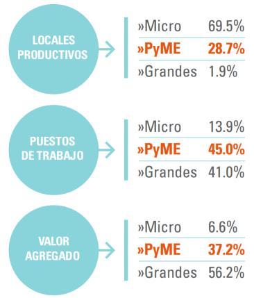 Pymes industriales en Argentina