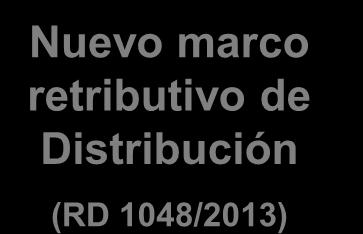 resultados consolidados 2013 Medidas aprobadas (actividades reguladas): retribución de distribución (II) 3.