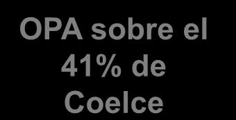 resultados consolidados 2013 LatAm: OPA sobre Coelce Términos de la OPA Situación de la OPA OPA sobre el 41% de Coelce OPA voluntaria sobre acciones ordinarias, preferentes clase A y clase B 49