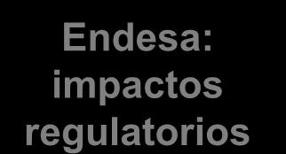 resultados consolidados 2013 España: novedades regulatorias resumen de impactos- 2 Legislación publicada en 2012 Impacto 2013 Impacto recurrente (en base anual) RDL 13/2012: Recorte retribución