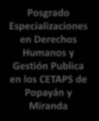 de Popayán y Miranda Pregrado en Administración Publica Territorial