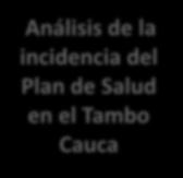 la incidencia del Plan de Salud en el Tambo Cauca Dinámicas del