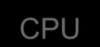 CPU Unidad de Control (UC) Controla todos los componentes Interpreta instrucciones Decodifica y Ejecuta instrucciones.