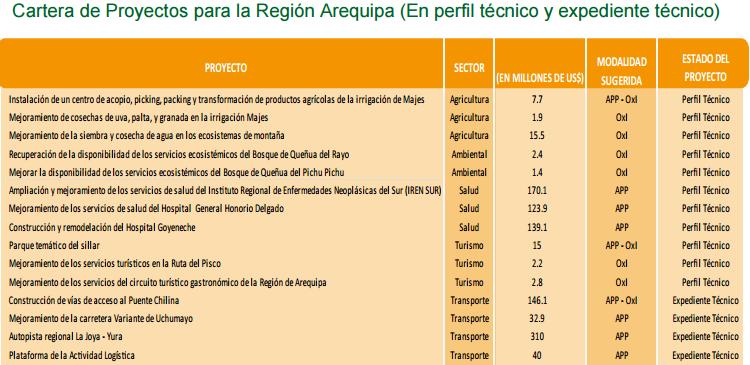 Análisis de la Situación de Salud 2017 en el documento Cartera de Proyectos 2015 2018 del Gobierno Regional de Arequipa, preparado por la empresa consultora internacional EY.