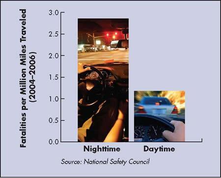 1.- Visibilidad del Señalamiento en Condiciones Nocturnas La visibilidad nocturna de la señalización es un indicador íntimamente relacionado con la seguridad vial.