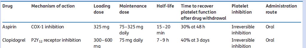 Transfundir plaquetas 1 unidad de plaquetas/5-10 kg ( 1