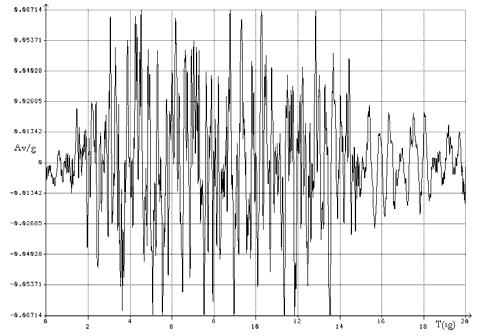 Se pretende estudiar el comportamiento estático frente a las cargas anteriores, y el comportamiento dinámico cuando sobre la estructura actúa el sismo NUREG/CR-0098, con valores máximos de 0.