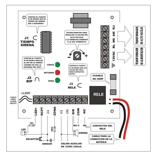 c) Conecte la batería antes de conectar a la red eléctrica; conecte el cable rojo del equipo a la bornera rojo (+) de la batería y el cable negro (-) del equipo a la bornera negro de la batería.