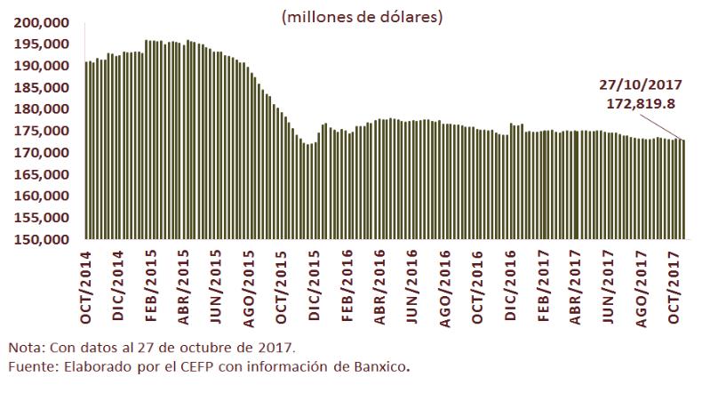 0%) establecido por el Banco de México. No obstante, fue inferior a la registrada en la segunda quincena de agosto de 2017 de 6.74%. Los precios tuvieron un incremento quincenal de 0.
