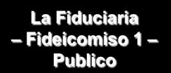 CM Operación Banco de la Nación Fideicomiso 0 La Fiduciaria Fideicomiso 1 Publico La Fiduciaria