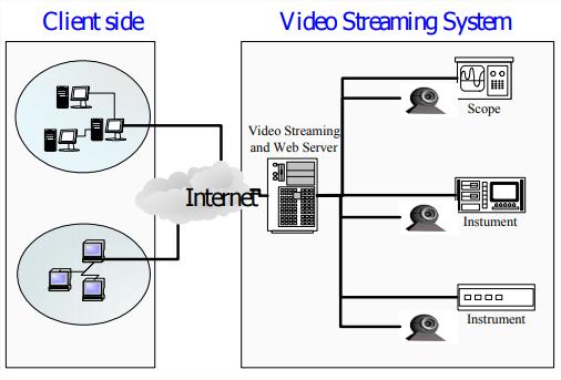 Caso 2: Un sistema de transmisión de video