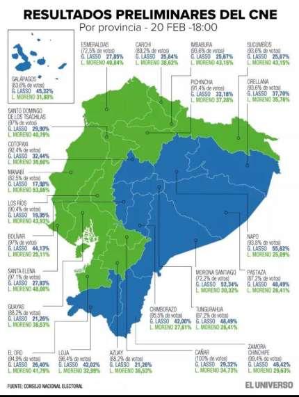Aun con resultados preliminares al 20 de febrero, el mapa que sigue a continuación muestra la distribución regional del voto, donde claramente se observa la preeminencia de Guillermo Lasso en la