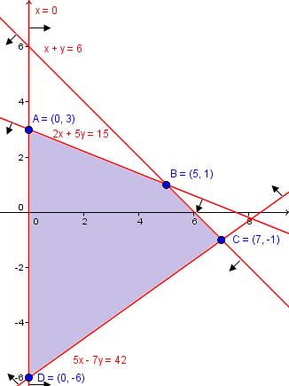 IES Fernando de Herrera Curso 014 / 15 Tercer trimestre Subida de nota º Bach CCSS SOLUCIONES 1) Calcule las derivadas simplificadas de las siguientes funciones: (0,3+0,3+0,4 ptos) a) y = ln 3 x b) y