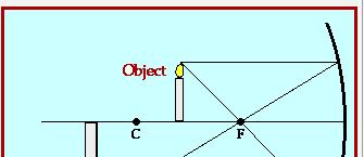 D63 CAS 3. L objecte es troba entre el centre de curvatura i el focus. - És real.