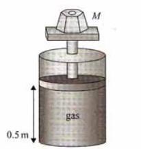 Problema 4. Un cilindro se encuentra en el vacío. El cilindro tiene un pistón móvil y sin fricción en la parte superior. Un gas ideal se encuentra almacenado en el cilindro.