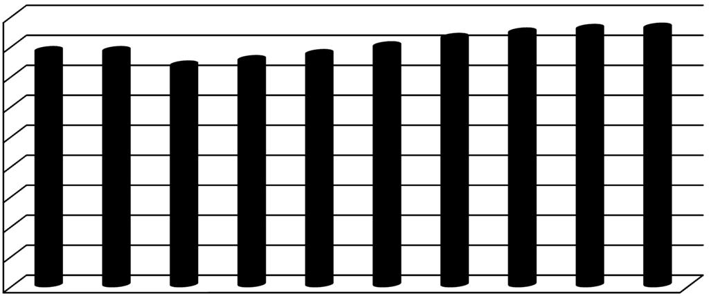 PERÚ: PROPORCIÓN DE EMPLEO ASALARIADO EN EL EMPLEO NO AGRÍCOLA (% respecto del total de PEA ocupada) 45,0 40,0 35,0 30,0 25,0 20,0 15,0 10,0 5,0 0,0 39,1 39,1