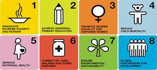 Punto de partida: Los ODM Acuerdo sobre un nuevo concepto de pobreza y desarrollo Acuerdo sobre los ocho prioridades globales en materia