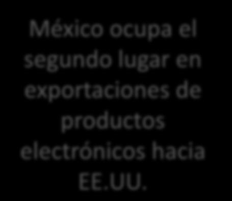 México es uno de los principales productores de la industria