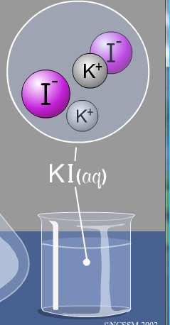 8.3.1. Què són n els electròlits? D18 Els electròlits Són les substàncies que dissoltes en aigua, condueixen l electricitat, a causa de la presència d ions en la dissolució. Recordeu.