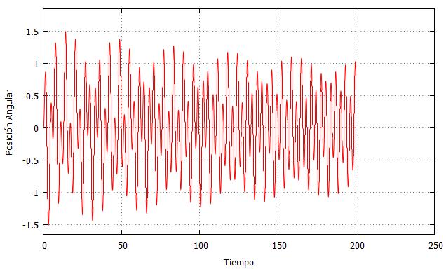 Oscilador amortiguado forzado no lineal Este surge cuando un oscilador no amortiguado es forzado periódicamente.