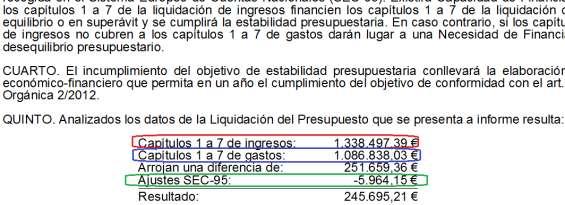 En el Informe de Estabilidad de la liquidación, tenemos todos los datos que nos piden aquí.