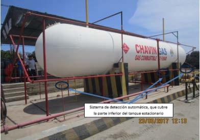 Planta Envasadora GLP Ate - Lima El 27 de febrero se realizó una visita de supervisión a la Planta Envasadora de GLP de la empresa TU GAS S.A., verificándose que incumple obligaciones técnicas y de seguridad establecidas en el Reglamento de Seguridad para Instalaciones y Transporte de Gas Licuado de Petróleo.