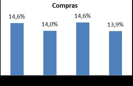 Gráfico 6. Porcentaje de empresas que realizan transacciones comerciales por internet Fuente: Módulo de TIC de las Encuestas Industriales 2012, 2013, 2014 y 2015.
