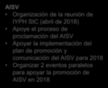 Apoyar la implementación del plan de promoción y comunicación del AISV para 2018 Organizar 2 eventos