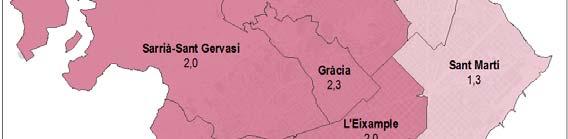 LA MOBILITAT DELS BARCELONINS 7. Dinàmiques territorials segons districte de residència 7.2.
