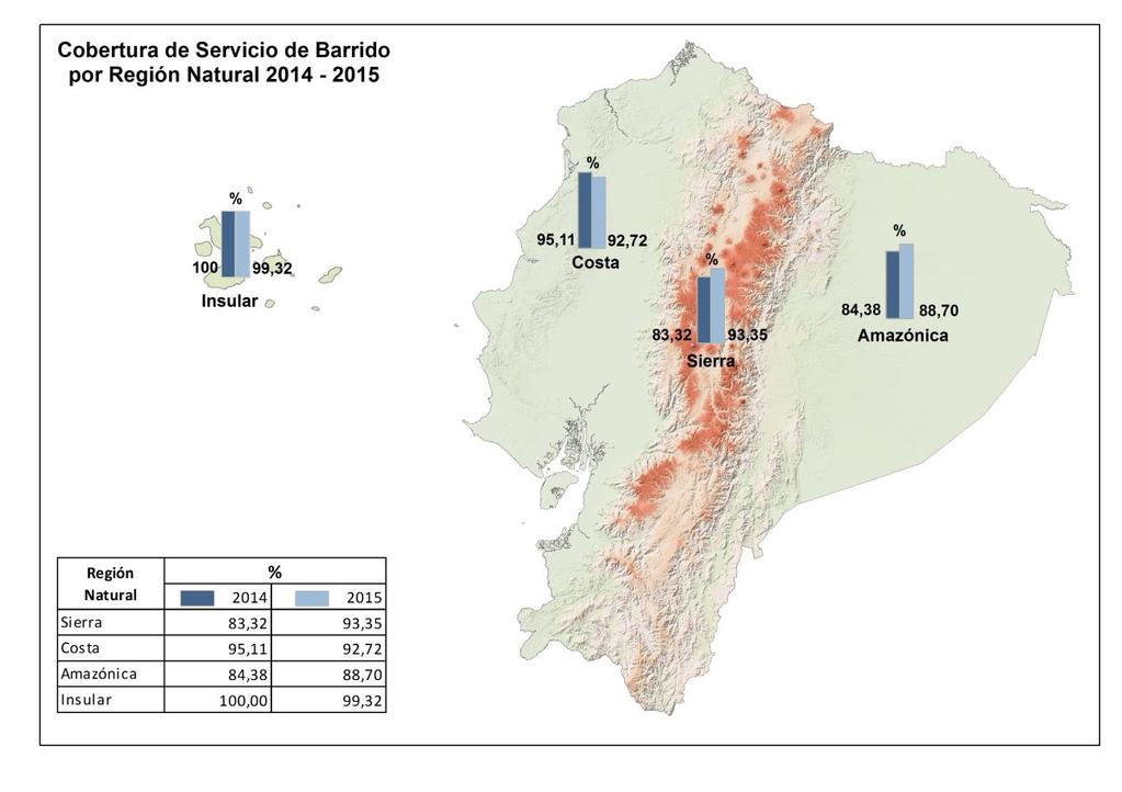 Figura 3. Mapa de cobertura de servicio de Barrido (%). 2014-2015.