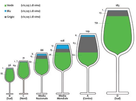 La huella hídrica en el sector del vino ITALIA Variabilidad Regional Promedio 88 L/copa, = 528L/botella Variabilidad 56-183