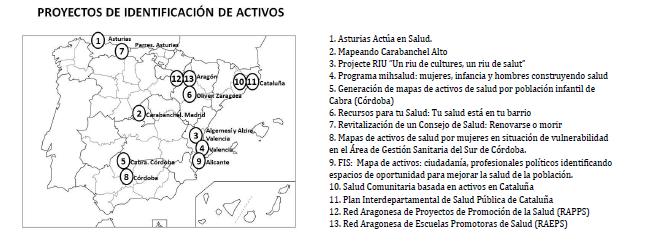 PROYECTOS DE IDENTIFICACIÓN DE ACTIVOS Health promotion based on assets: how to work with this perspective in local interventions Cofiño