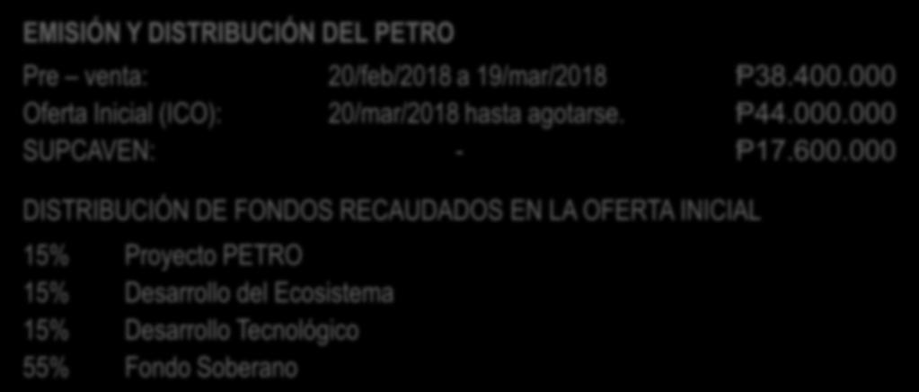 El Petro EMISIÓN Y DISTRIBUCIÓN DEL PETRO Pre venta: 20/feb/2018a 19/mar/2018 Ᵽ38.400.000 Oferta Inicial (ICO): 20/mar/2018hasta agotarse. Ᵽ44.000.000 SUPCAVEN: - Ᵽ17.