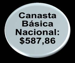 $429,32 Canasta Familiar Básica Cuenca 609,58 Loja 600,27 Quito 598,09