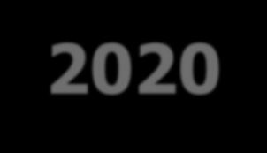 ACUERDO DE ASOCIACIÓN 2014-2020 PROGRAMAS OPERATIVOS