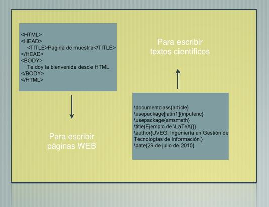 Dentro de los lenguajes de carácter específico para determinadas tareas, se presenta la Figura 11 mostrando fragmentos de código escrito en los lenguajes de programación HTML y LaTex. Figura 11. Fragmentos de código en los lenguajes HTML y LaTex.