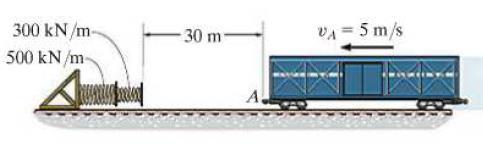 El vagón del tren tiene una masa de 10 Mg y viaja a 5 m/s cuando alcanza el punto A.