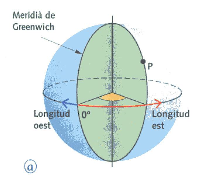 PROVA 1 Coordenades terrestres Tot cercle que tracem paral lel a l Equador sobre la superfície terrestre l anomenarem paral lel, i a la mesura en graus (entre 0 i 90º, nord o sud) de l angle que