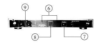 (1) Alimentación ON/OFF (2) Selector de canales (UP/DOWN) (3) Visualizador