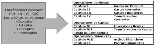 La estructura del estado de gastos (Art. 40 LGP) Estructura presupuestaria Clasificación funcional del gasto en la umh: 121 - Gestión del Plan Estratégico de Calidad.