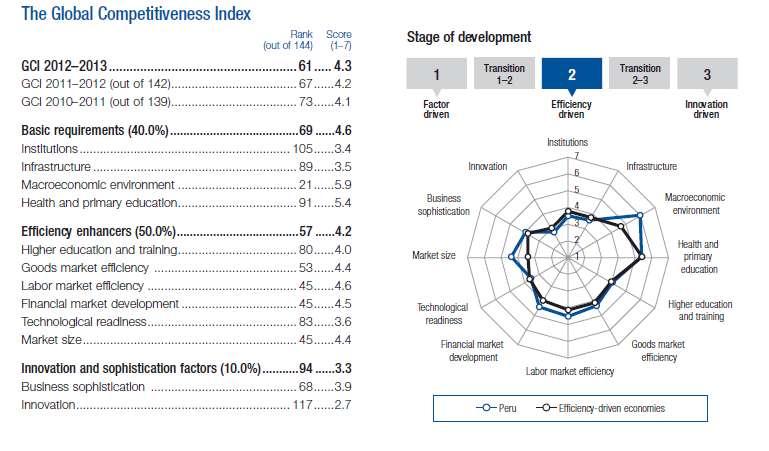 Cuadro N 2 Perfil económico del Perú En el Ranking Latinoamericano, 10 países mejoran posiciones (Ecuador,