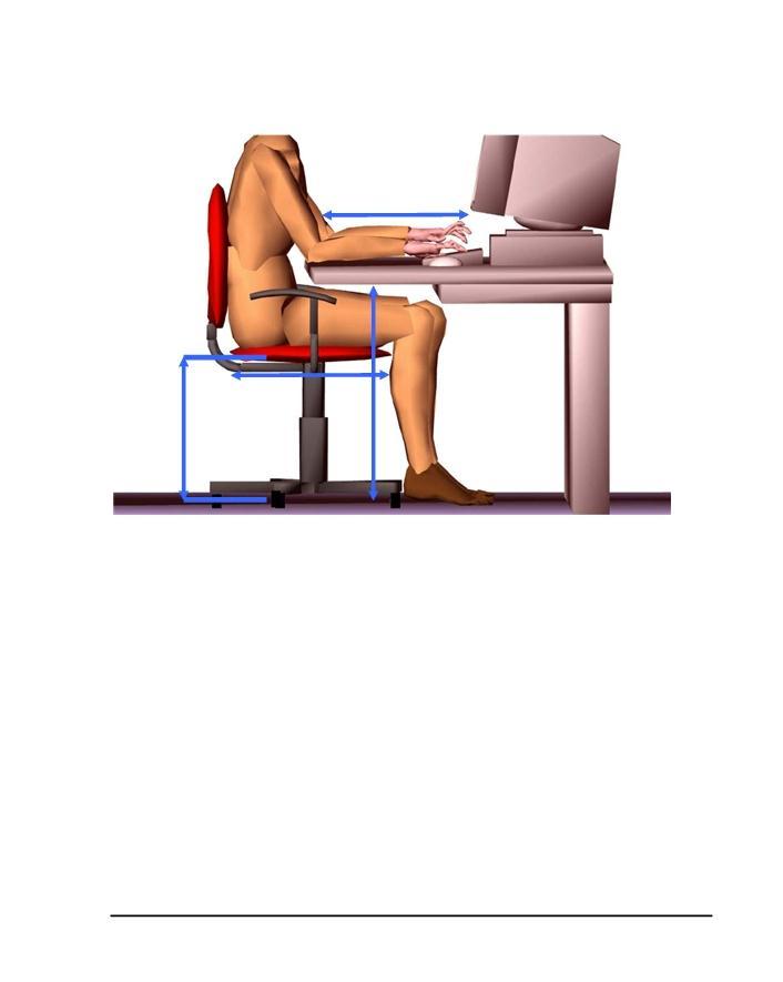 Ejercicio 5: Determinar las siguientes dimensiones de diseño: c b d a a) Altura libre del hueco bajo la mesa para trabajar sentado. b) Profundidad del asiento. c) Alcance máximo del teclado.