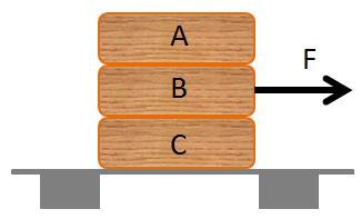 SOLUCION: a) Primero realizamos el diagrama de fuerzas en cada bloque.