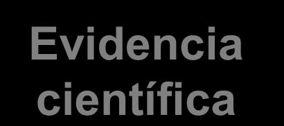 MBE: Incorporando la evidencia científica a la práctica clínica 2. Búsqueda de la evidencia Evidencia científica 3.