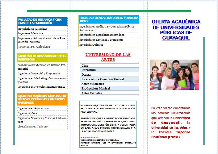Universidad De Guayaquil Facultad De Ciencias Administrativas