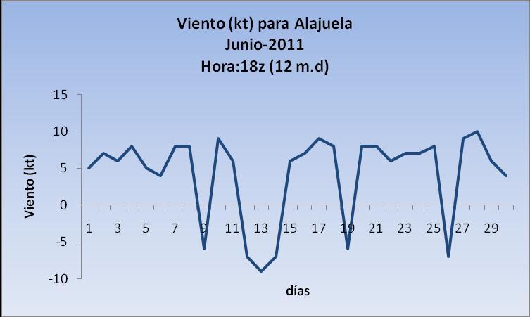 Fig. 1. Izquierda, mapa meteorológico de superficie (fuente: Centro Nacional de Hurcanes), 7 de junio a las 6 am (hora local).