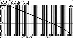 8.6 Una respuesta típica de frecuencia de una amplificador operacional Fairchild ±A741 es la mostrada en la figura p8.6. Cual es su función de transferencia?