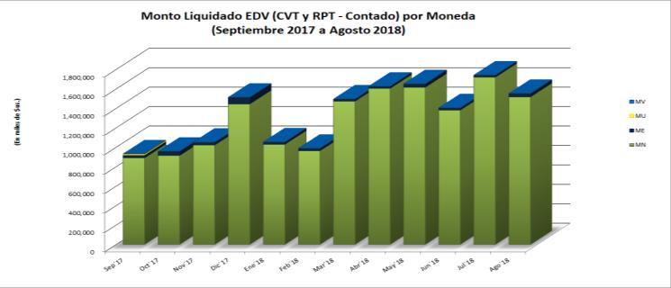 En términos de movimiento de fondos, en el mes de agosto de 2, los requerimientos de liquidez alcanzaron un porcentaje del 22% sobre el