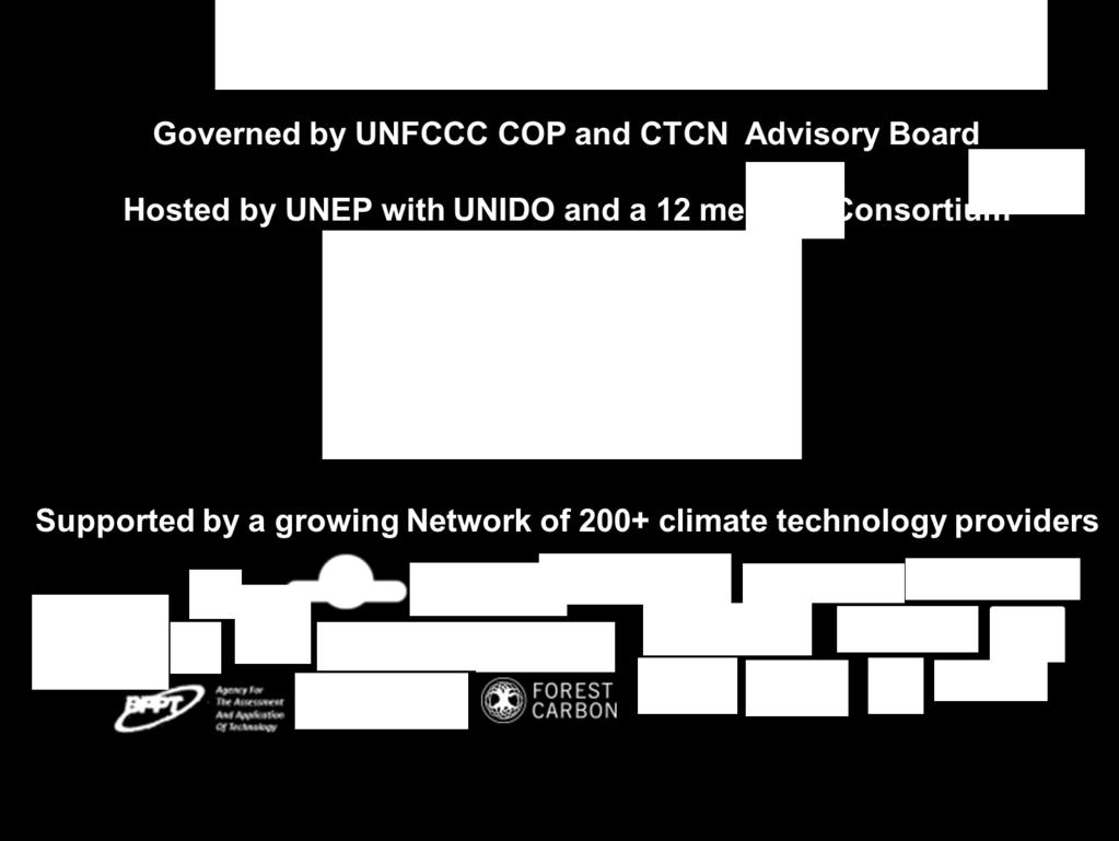 Estructura del CTCN Gobernanaza de la COP de la CMNUCC y el Consejo Asesor del CTCN Hospedado por UNAmbiente